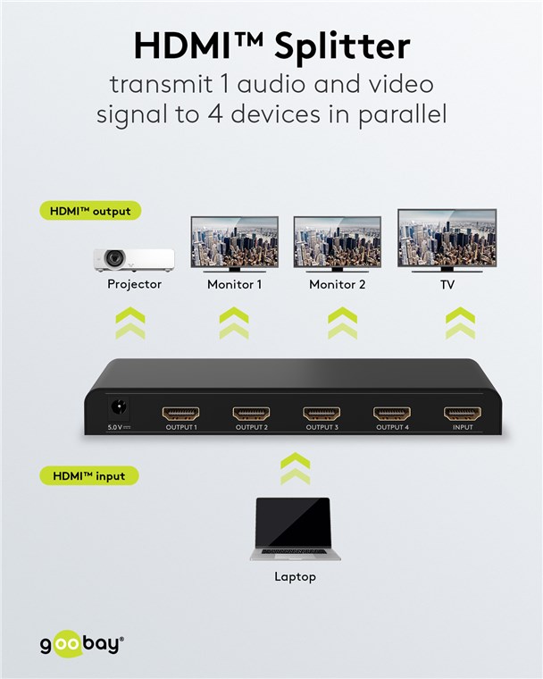 GOOBAY HDMI splitter 58482